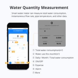 Zigbee Ultrasonic Water Meter with Valve LCD Display Works with Tuya Measure Water Quantity Flow Consumption IP68 Zigbee2mqtt HA