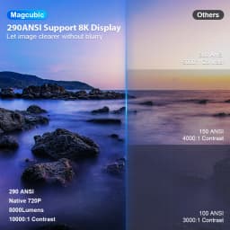 Magcubic HY300 Pro+ Voice Control Projector 8K Android 14 Beam 8000 Lumens Wifi6 BT5.4 Cinema Outdoor Portable Add Airmouse