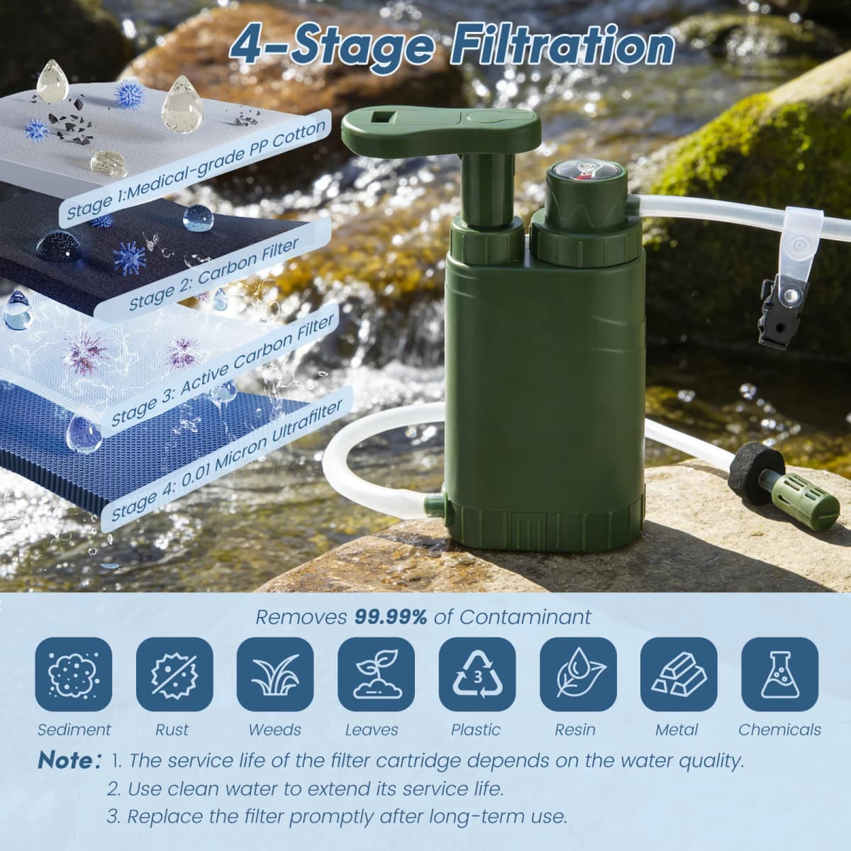 Men Portable with Pump 0.01 Micron Filtration Emergency Drinking Water Purification Prepper Gear Travel Water Filtration System