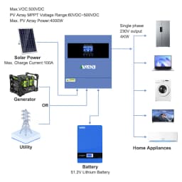 4KW Solar Inverter Hybrid 230VAC Off Grid Pure Sine Wave 500VDC 100A Solar Controller With WIFI Support BMS