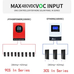 480VDC 24-192V MPPT 60A 100A 120A Solar Charge Controller Built In WIFI Monitor Funtion Solar Battery Regulator For Lifepo4 GEL