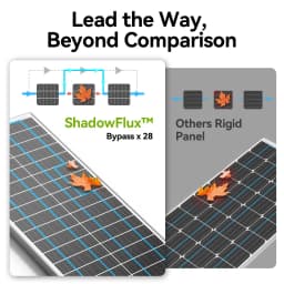 Rvpozwer 12.8V 400W/200W/100W 18BB Rigid Solar Panel Monocrystalline Silicon N-Type Solar Cells Waterproof Camping/Home/RV