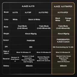 Ajazz AJ179 APEX Wireless Gaming Mouse with Color Screen Base, Bluetooth, PAW3395, 400mAh Battery, 8000Hz Refresh Rate