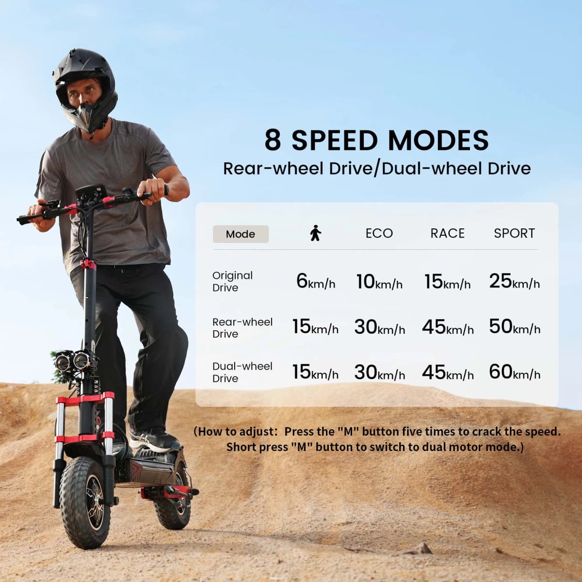 IScooter IX8 E-Scooter 48V 20Ah Battery 2400W Motor 60KM/h MAX Speed 70KM Max Range Foldable Electric Scooter