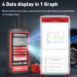 THINKCAR ThinkDiag 2 ALL system 1 Year Free Update CAR Diagnostic tools CAN FD ECU Coding Bi Directional 15 reset OBD2 Scanner
