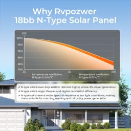RVPOZWER 12.8V 100W Rigid Solar Panel 18BB N-Type Solar Cells Monocrystalline Silicon Waterproof Solar Panel Camping/Home/RV