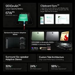 OnePlus Pad 2 Snapdragon 8 Gen 3 16GB+512GB Stroage 12.1'' 144Hz Screen 67W SUPERVOOC 13MP Camera OS 14.1 2024 Pad Android