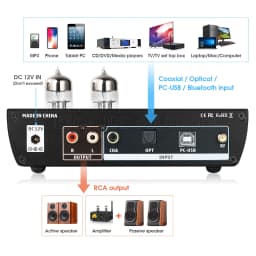 Nobsound DAC-T2 HiFi Valve Tube Preamp USB DAC Optical/Coaxial Converter Bluetooth 5.0 Receiver ES9038 Headphone Amp 24Bit/96K