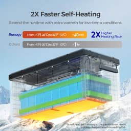 Renogy 12V 300Ah Self-Heating Lithium Lifepo4 Deep Cycle Battery, 5000+Deep Cycles, 200A Bms, Backup Power for Trolling Motor