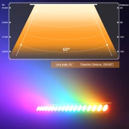 U'King 2PCS 120W RGBWAUV LED Wall Wash Light DMX Line Bar Wash Stage Light 18LED Effect for DJ Party Wedding Events Lighting