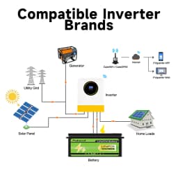 Aninerel 12.8V 304Ah LiFePO4 Battery 3.84Kwh 6000+ Cycles BT 12V 300Ah portable battery Home Solar RV Golf Cart Lithium Battery