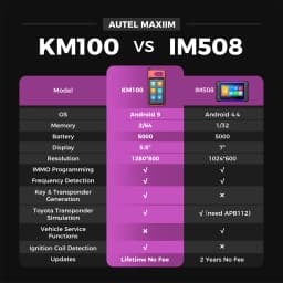 Autel MaxiIM KM100E Key Fob Programming Tool Lifetime Update IMMO Key programmer Built-in APB112 2PCS IKEYs Same as KM100