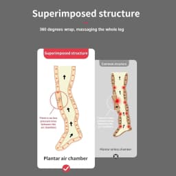 Pressotherapy Air Compression Foot Muscle Massager Leg Recovery Boots Lymphatic Drainage Machine Relax Physiotherapy