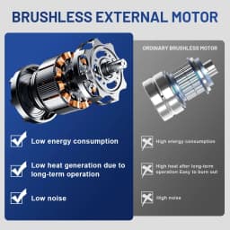 Gisam Brushelss Car Polisher 6 Gears Cordless Electric Polishing Machine Metal Waxing Wood Grinding For Maktita 18v Battery Pin