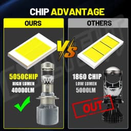 CO LIGHT New H7 LHD LED Headlight Mini Lens H4 Projector 9005/9006 Auto High Low Beam Canbus Bulb For Car/Motor 12V 24V 40000LM