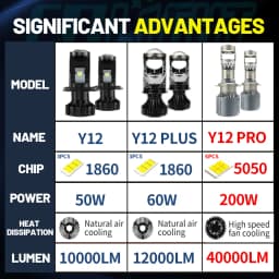 CO LIGHT New H7 LHD LED Headlight Mini Lens H4 Projector 9005/9006 Auto High Low Beam Canbus Bulb For Car/Motor 12V 24V 40000LM