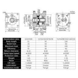 High Accuracy Planetary Reducer PX86 Suit For Nema34 86 Flange Stepper Motor Input Hole 14mm 10Arcmin Max 30Nm For CNC
