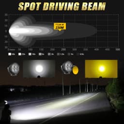 CO LIGHT 4inch Upgrade Motorcycle Strobe Led Work Light Fog light Auxiliary Lights With Wire Brighter 3500K 6000K for BMW 9-80V