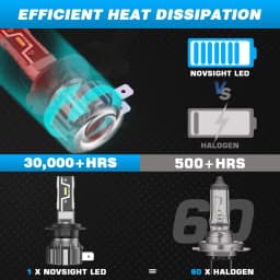 NOVSIGHT N57 H7 Super Bright Lamps H4 H11 H8 H9 H1 9005 HB3 9006 HB4 880 881 Mini Size 50W 10000LM Headlamp 6500K White Fog Lamp