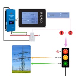 1000W 24V 48V Solar PV Grid-On Inverter DC 22-90V to AC 95-265V With Limiter Sensor Solar Converter for PV SolarPanels