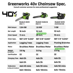 Greenworks 40V ChainSaw Brushless Motor 12M/S with Original 16Inch Chainbar and Oregon Sawchain with 4ah Battery and Charger