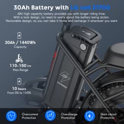 Fafrees F20 Max Folding Electric Bicycle Adults 20x4.0 inch Fat Tire Mountain bike with 48V 30Ah Battery 110-150km Range