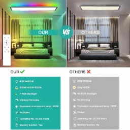 120x30 LED Ceiling Light RGB with Remote, 40W 4800LM Dimmable, Memory Function, 3000K-6500K for Living Room, Bedroom & Office