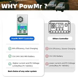 PowMr MPPT 60A Solar Charge Controller Solar Panel Regulator 12V 24V 36V 48V Auto Max PV 160VDC For Lead Acid Lithium Battery