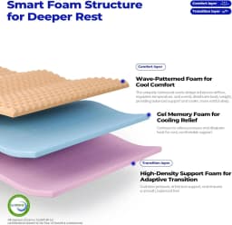 Luxury Mattress Bed 5 Star Hotel 11" Individually Wrapped Inner Spring Latex Mattress King Size Bed Mattress