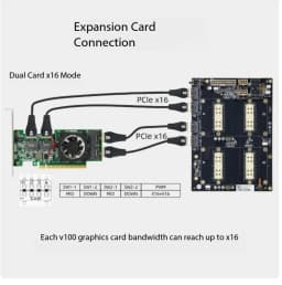 1PCS For V100 SXM2 Dual SIM Pass-Through 300G NVLink Interconnect Aom-sxmv Simplified Version