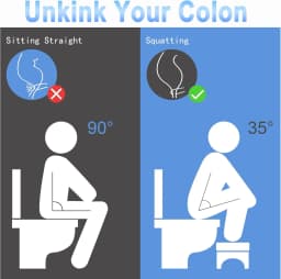 Home Bathroom Toilet Stool Thickened Footrest Squatting Aid Foot Step for Adults Kids and Pregnant Women Comfort Support