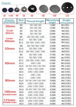 1Pcs Dia D30-D125 Adjustable Lathe Leg M5-M24 Thread Type Levelling Feet Support Foot Fixed Nylon Base Furniture Foot Pads