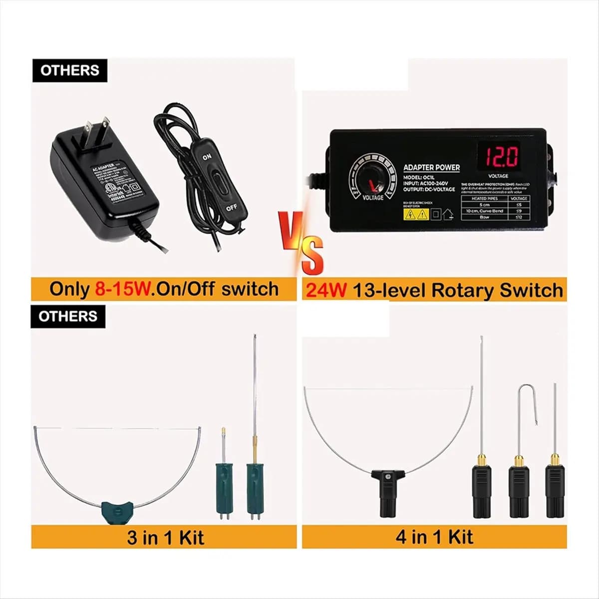 Perfect-Hot Wire Foam Cutter Kit 4 in 1 Foam Cutting Set with Electric Carving Tool and Transformer Adapter US Plug