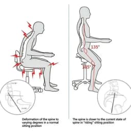 Hydraulic Saddle Dentist Chair Height Adjustable Stool With Backrest Rolling for Clinic Office Medical Spa Massage Make Salons