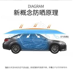 Automatic Car Canopy Foldable Car Umbrella Anti Hail Rain Sunshade Portable Car Top Cover