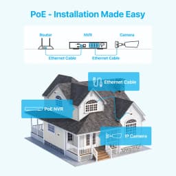 ZOSI 4K HD PoE NVR System 8CH/16CH H.265+ Video Surveillance Network Recorder Only for ZOSI 5MP 8MP PoE Cameras