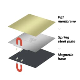 Twotrees 3D Printer Parts PEI Smooth + Powder Coating Spring Steel Sheet Hotbed Flex Magnetic Base Hot Bed For Ender3 V2 Upgrade