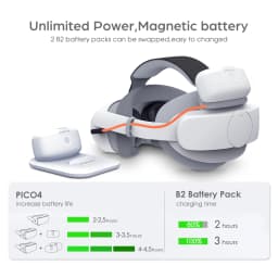 BOBOVR P4 Twin Battery Upgrade Combo Compatible with Pico4 pro Recirculating Power Supply System Dual Battery and Charging Dock
