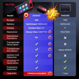 Autel MaxiIM KM100 Key Fob Programming Immobilizer Tool 2PCS Autel IKEY for 60s Key Generation OBD IMMO Key Learning PK KM100X