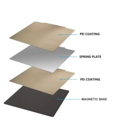 Double Side PEI Spring Steel Sheet 180/220/235/310/350 Heated Bed PEI Magnetic Build Plate for Ender 3 Ender 5 CR10 3D Printer