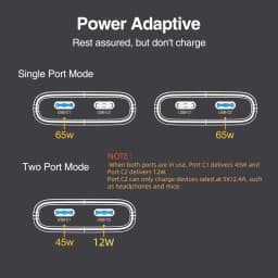 65W GaN USB C Charger 2-port Flat USB C Wall Charger With USB C Fast Charging Ultra-thin Foldable Plug Suitable For Mobile Phone