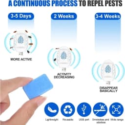 2PCS Plug-in USB Mosquito Repellent with 90 Repellent Tablets, Indoor & Outdoor Insect Repellent for Summer Home