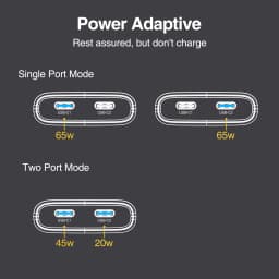 New Ultra-Slim Foldable Wall Charger (65W GaN), Supports USB-C Fast Charging, Ideal for Charging Smartphones and 5V/2.4A Devices