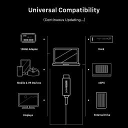 CABLETIME USB4 Cable For Laptop MacBook Dock 40Gbps Support 8K 60Hz PD240W Fast Charging Thunderbolt3/4 USB 4.0 USB C to C