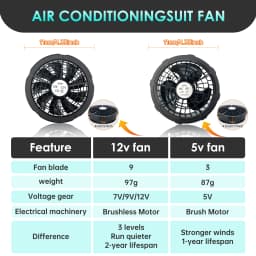 1 or 2 Pairs 5V Cooling Fan 3 Gear Adjustment For Special Summer Outdoor Air-Conditioned Vests High Speed Conditioning Cool Fan
