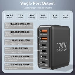 Ubigbuy 170W Fast Charger GaN 6-Port USB C PD 100W Wall Charger for MacBook Pro/Air ThinkPad iPad Pro Samsung S23 iPhone 15/14