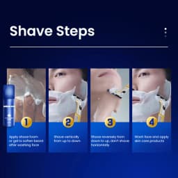 Gillette Razor Eagle Vector 2Nd Gen Razor Beard Shaving Washable Razor Nano Grade Sharp 2-Layers Steel Blades Razor for Men