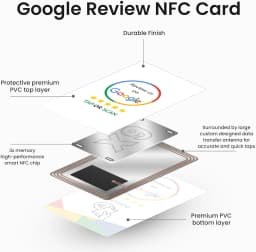 White Review Us On Google Tap Card NFC Ready To Be Activated Instantly Boost Business Reviews Google Review Tap NFC Card Tag