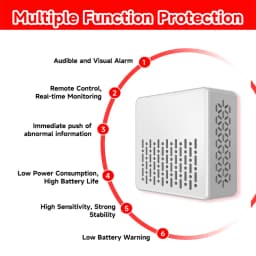 Tuya 2in1 Smart Zigbee Fire Smoke Detector Carbon Monoxide CO Leak Alarm App Remote Monitoring With Alexa Google Security Alarm