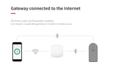 GIMDOW Bluetooth-Compatible Smart Door Lock Can Smart Key/Password /APP Unlock with Tuya Smart or Smart Life APP Electronic Lock